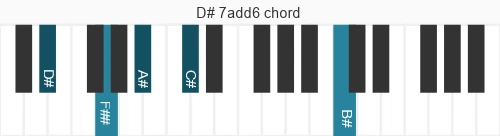 Piano voicing of chord  D#7add6